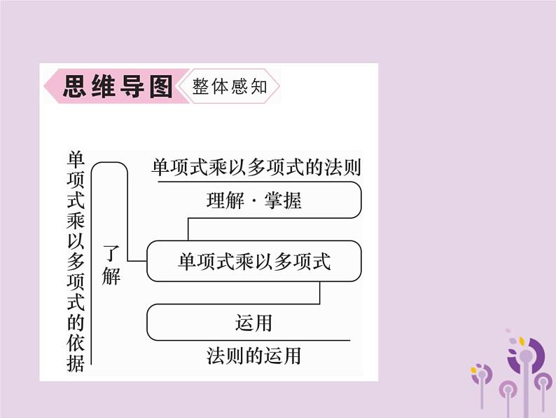 八年级数学上册第14章整式的乘法与因式分解14-1整式的乘法14-1-4整式的乘法第2课时单项式乘以多项式作业课件第3页