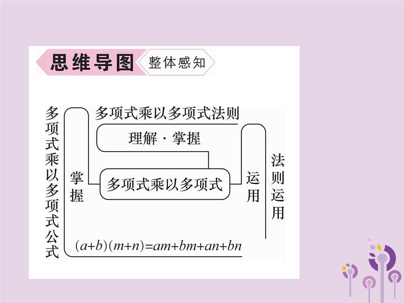 八年级数学上册第14章整式的乘法与因式分解14-1整式的乘法14-1-4整式的乘法第3课时多项式乘以多项式作业课件第3页