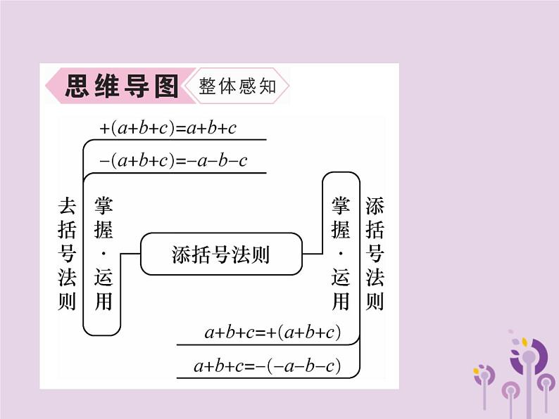 八年级数学上册第14章整式的乘法与因式分解14-2乘法公式14-2-2完全平方公式第2课时添括号法则作业课件03