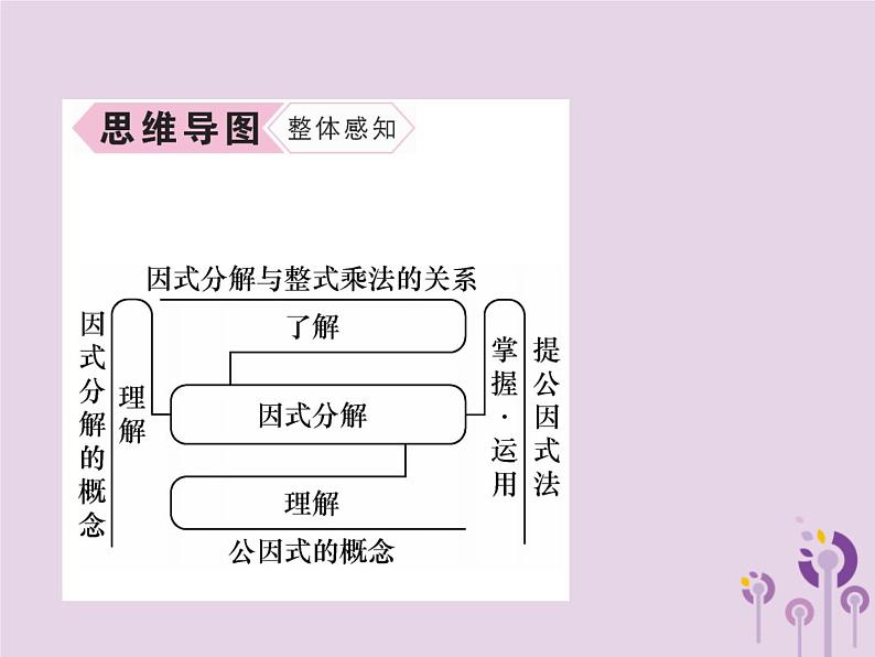 八年级数学上册第14章整式的乘法与因式分解14-3因式分解14-3-1提公因式法作业课件第3页