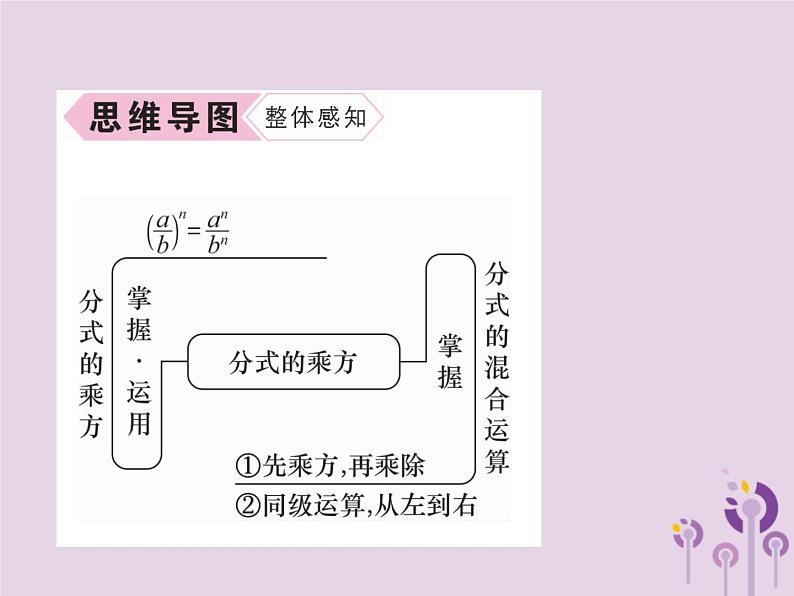 八年级数学上册第15章分式15-2分式的运算15-2-1分式的乘数第2课时分式的乘方及乘除混合运算作业课件03