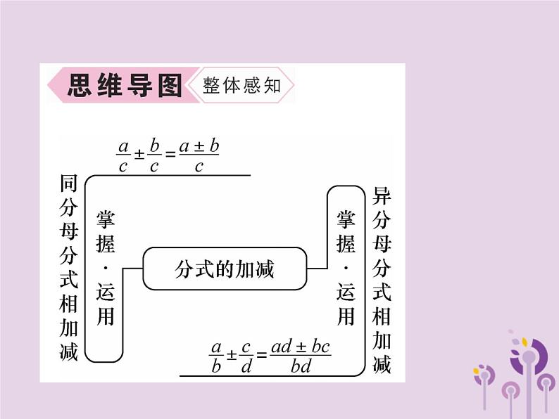 八年级数学上册第15章分式15-2分式的运算15-2-2分式的加减第1课时分式的加减作业课件03