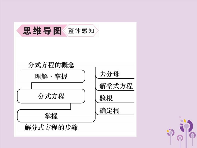 八年级数学上册第15章分式15-3分式方程第1课时分式方程及其解法作业课件03