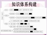 八年级数学上册第十二章全等三角形小结与复习习题讲评课件（新版）新人教版