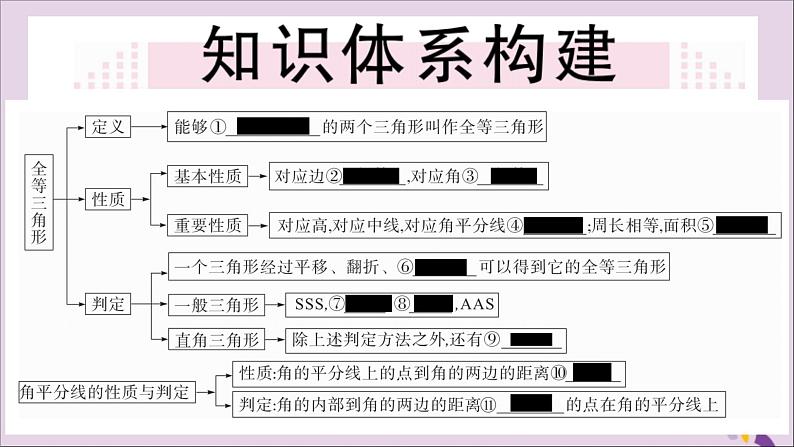 八年级数学上册第十二章全等三角形小结与复习习题讲评课件（新版）新人教版02
