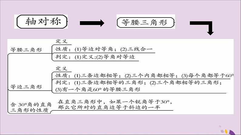 八年级数学上册第十三章《轴对称》章末考点复习与小结课件04