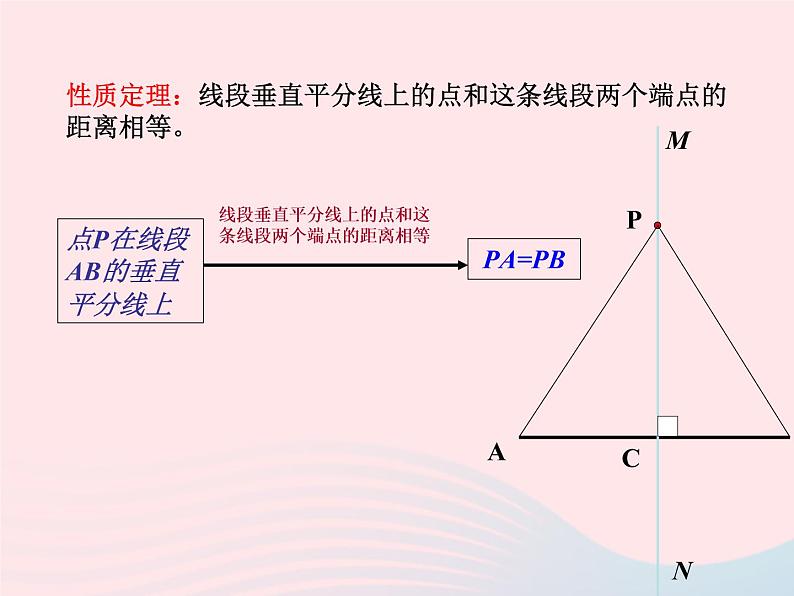 八年级数学上册第十三章轴对称13-1轴对称2线段的垂直平分线的性质第2课时线段的垂直平分线的有关作图教学课件04