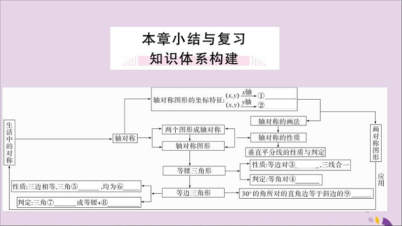 八年级数学上册第十三章轴对称小结与复习习题讲评课件（新版）新人教版第1页