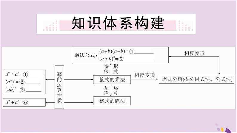 八年级数学上册第十四章整式的乘法与因式分解小结与复习习题讲评课件（新版）新人教版02