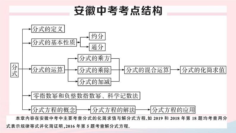 八年级数学上册第十五章分式小结与复习课件02