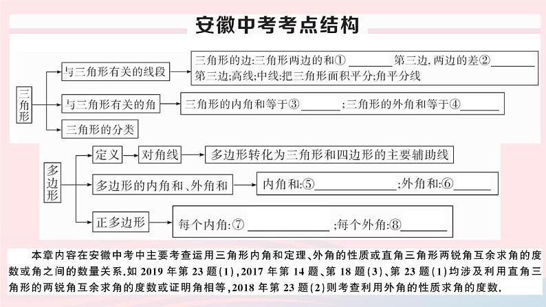 八年级数学上册第十一章三角形小结与复习课件02