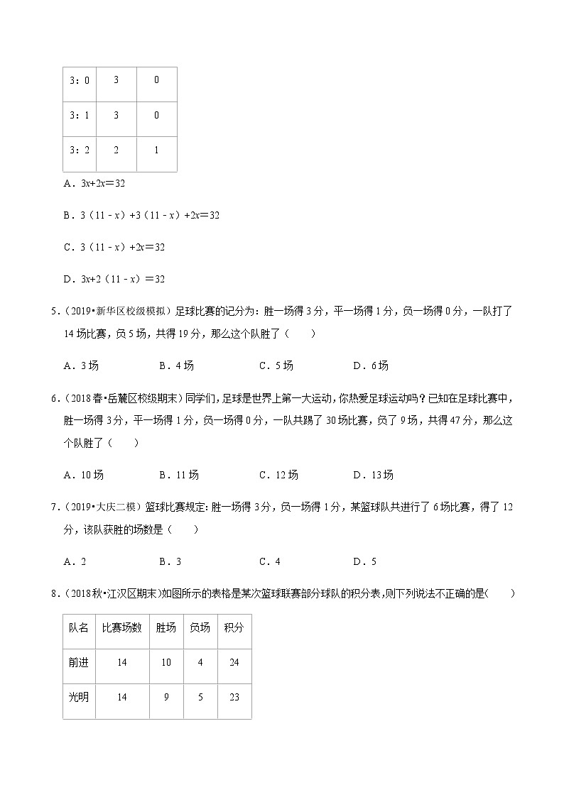 2020-2021学年人教版七年级数学上册尖子生同步培优  专题典题3.12一元一次方程的应用（8）比赛积分问题（原卷版）02