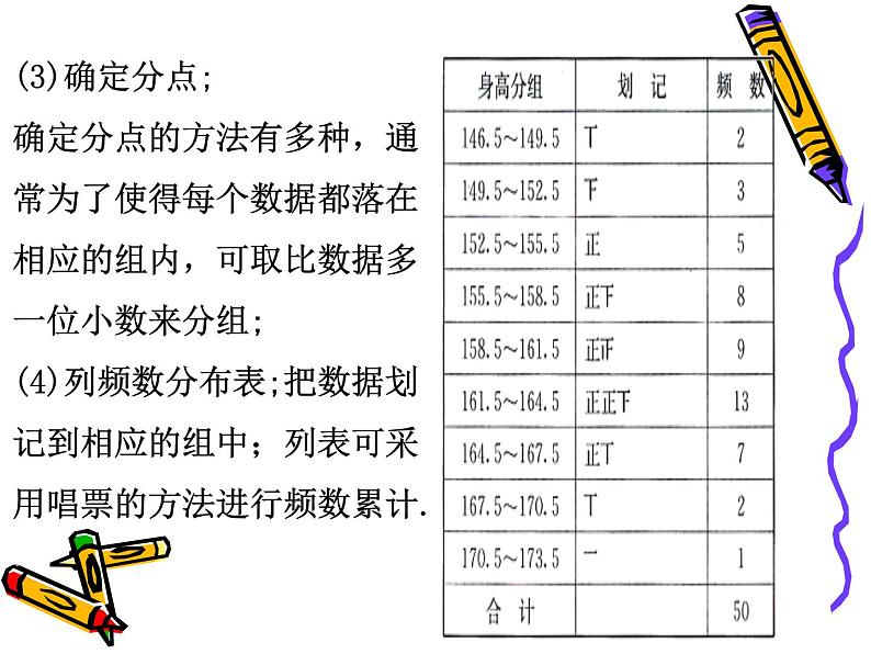 八年级下数学课件《频数分布表和频数分布直方图》课件2_苏科版第7页