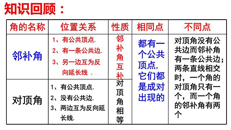 5.1.2 垂线(1) PPT课件-人教七下02