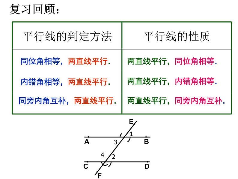 5.3.1 平行线的性质(2) PPT课件-人教七下02