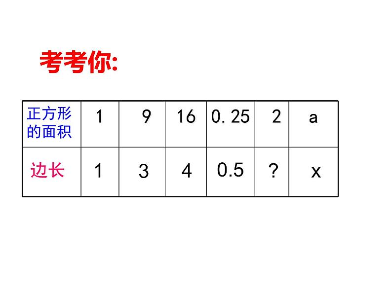 6.1.1 算术平方根(1) PPT课件-人教七下03