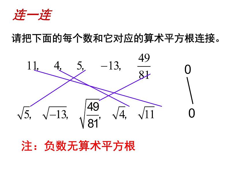 6.1.1 算术平方根(1) PPT课件-人教七下05