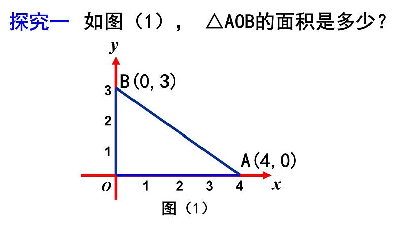 7.1.2 平面直角坐标系(3) PPT课件-人教七下02