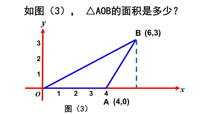 7.1.2 平面直角坐标系(3) PPT课件-人教七下04