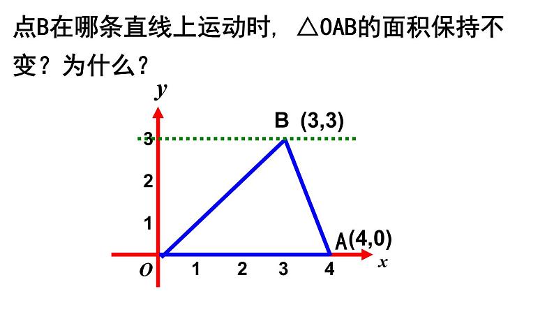 7.1.2 平面直角坐标系(3) PPT课件-人教七下05