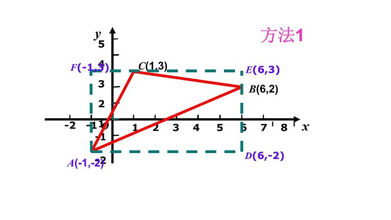 7.1.2 平面直角坐标系(3) PPT课件-人教七下08