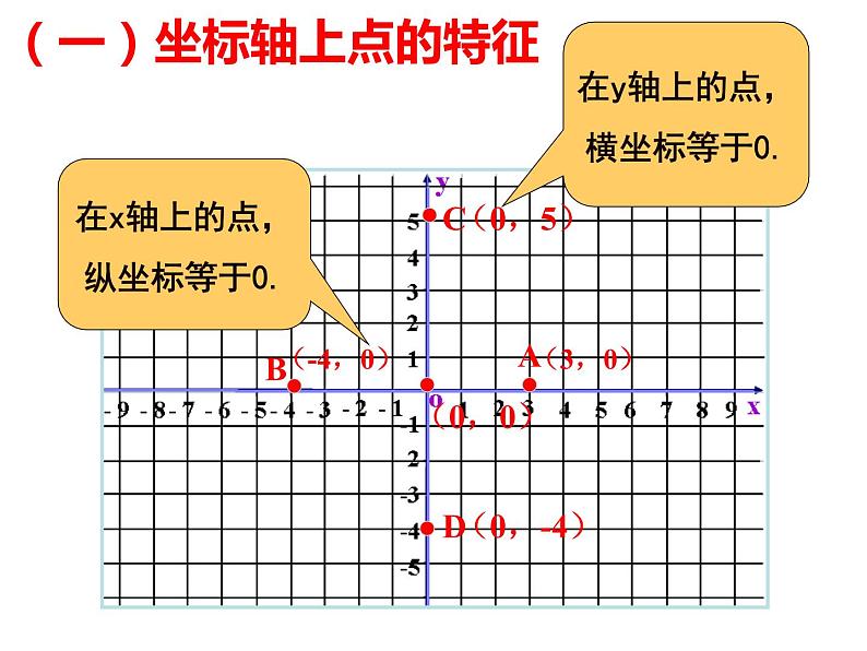 7.1.2 平面直角坐标系(2) PPT课件-人教七下第8页