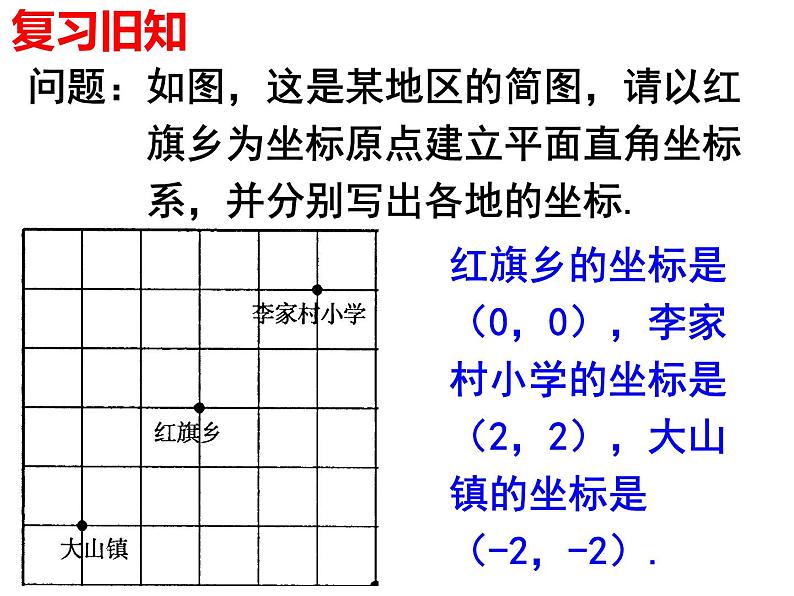 7.2.1 用坐标表示地理位置 PPT课件-人教七下02