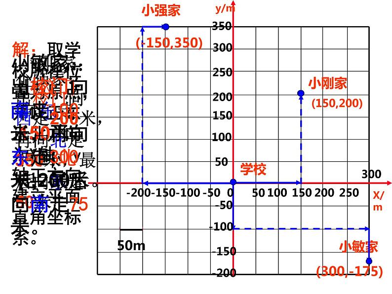 7.2.1 用坐标表示地理位置 PPT课件-人教七下04