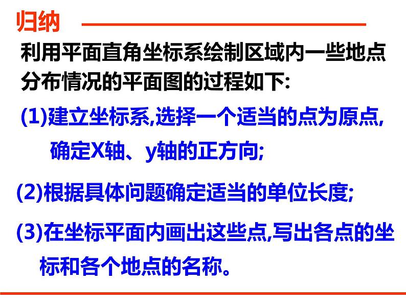 7.2.1 用坐标表示地理位置 PPT课件-人教七下06