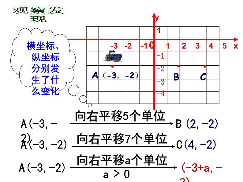 7.2.2 用坐标表示平移 PPT课件-人教七下03