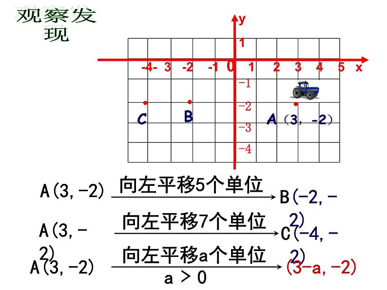 7.2.2 用坐标表示平移 PPT课件-人教七下04