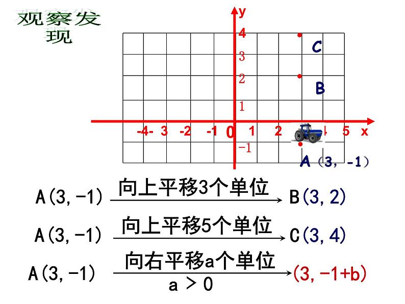 7.2.2 用坐标表示平移 PPT课件-人教七下05