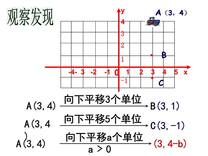 7.2.2 用坐标表示平移 PPT课件-人教七下06