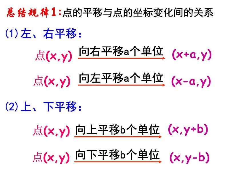 7.2.2 用坐标表示平移 PPT课件-人教七下08