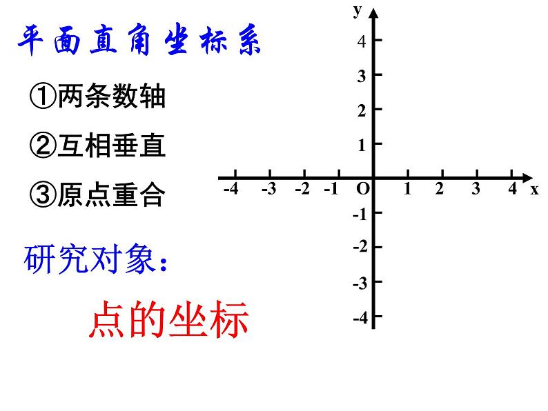 7.3.1 平面直角坐标系复习 PPT课件-人教七下02