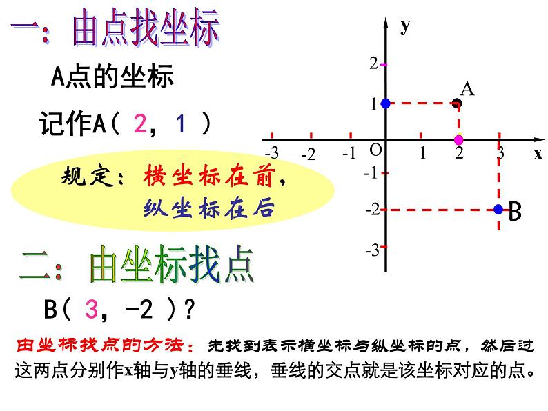 7.3.1 平面直角坐标系复习 PPT课件-人教七下03