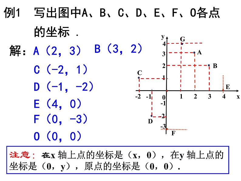 7.3.1 平面直角坐标系复习 PPT课件-人教七下04