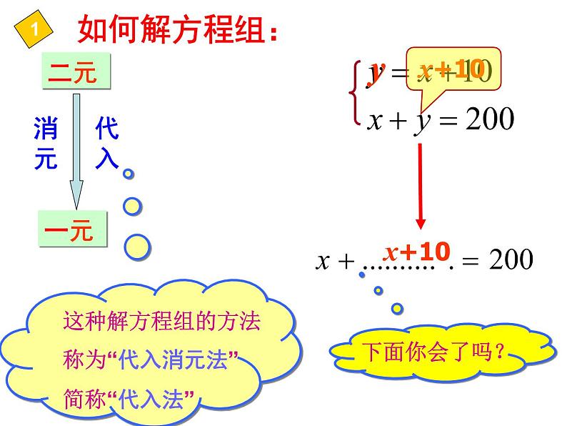 8.2.1 代入法解二元一次方程组 PPT课件-人教七下08