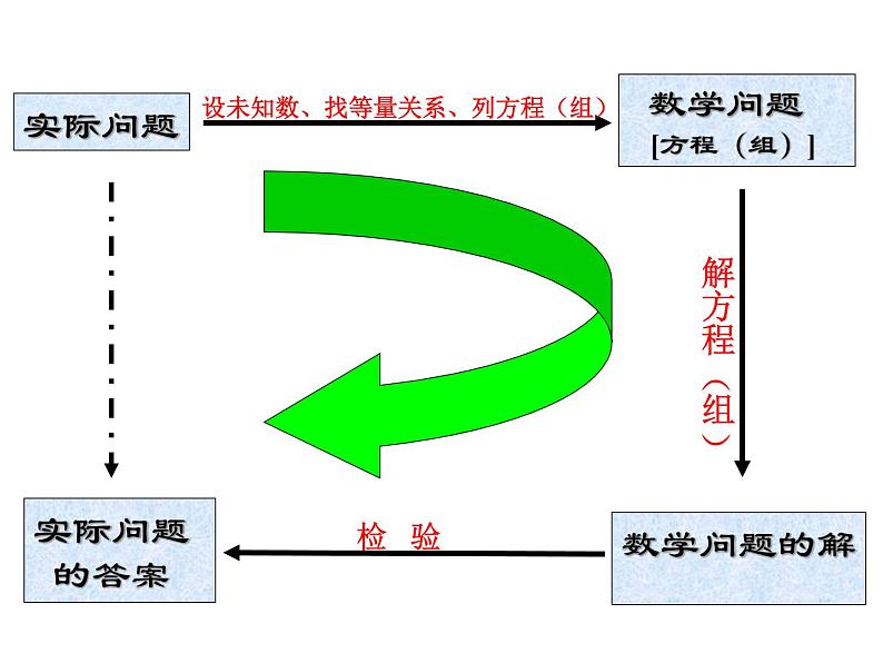 8.3.1 实际问题与二元一次方程组(1) PPT课件-人教七下06