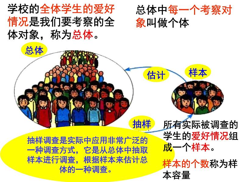 10.1.2 抽样调查 PPT课件-人教七下05