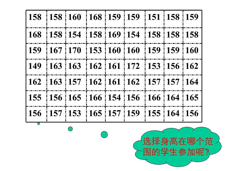 10.2.1 直方图 PPT课件-人教七下04