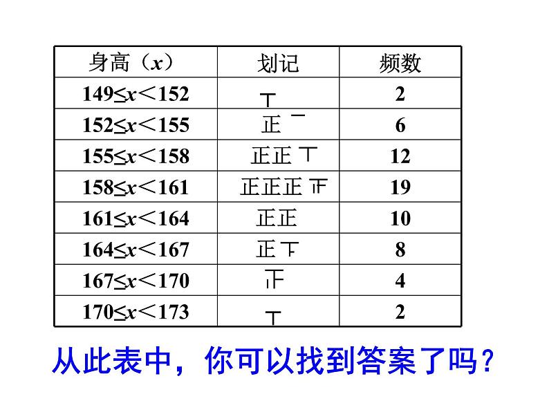 10.2.1 直方图 PPT课件-人教七下08