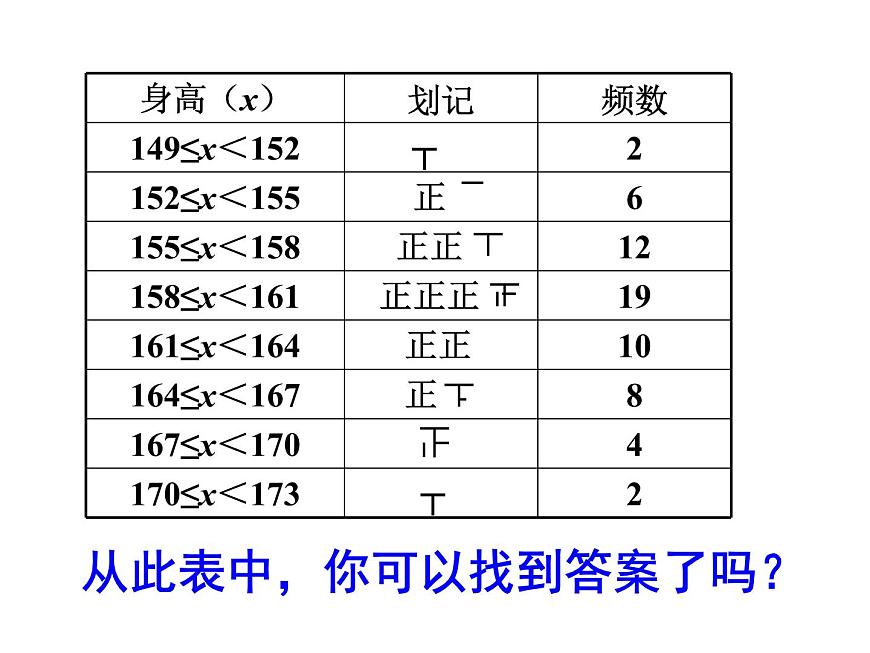 10.2.1 直方图 PPT课件-人教七下第8页
