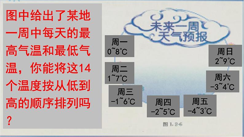 1.2.4 绝对值(2) PPT课件-人教版七上08