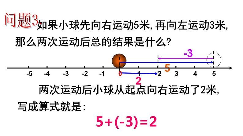 1.3.1 有理数的加法(1) PPT课件-人教版七上05