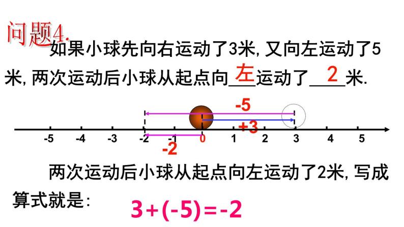 1.3.1 有理数的加法(1) PPT课件-人教版七上06