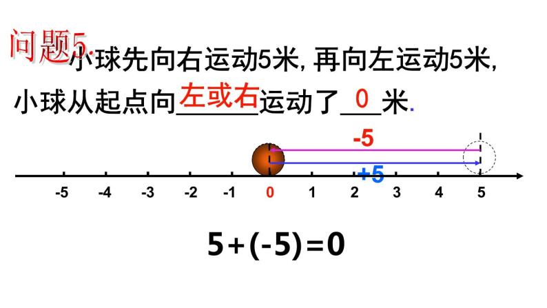 1.3.1 有理数的加法(1) PPT课件-人教版七上07