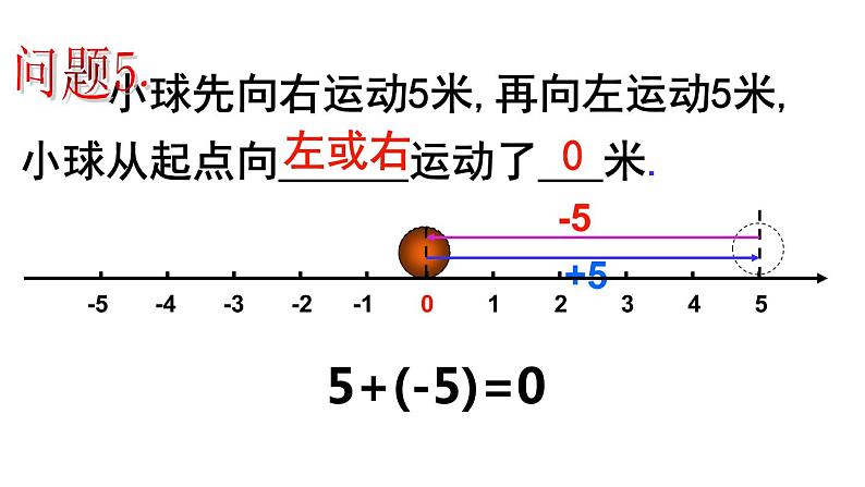 1.3.1 有理数的加法(1) PPT课件-人教版七上07