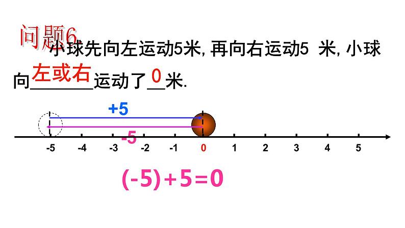 1.3.1 有理数的加法(1) PPT课件-人教版七上08