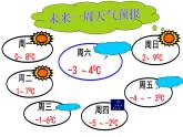 1.3.2 有理数的减法(1) PPT课件-人教版七上